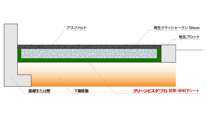 グリーンビスタ プロ防草 砂利下シート 株式会社グリーンフィールド