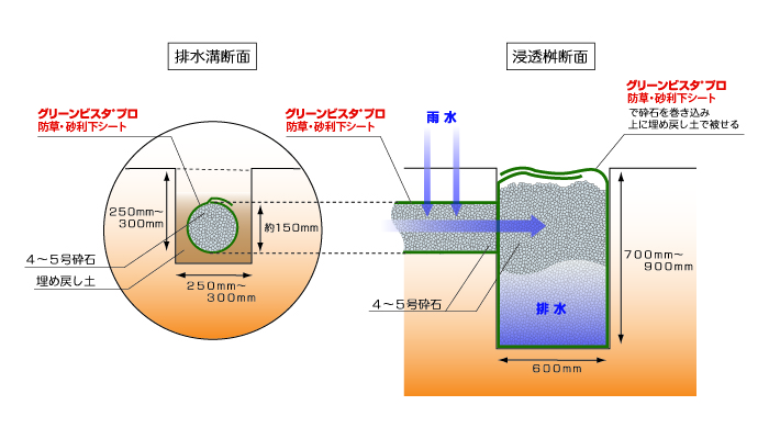 グリーンビスタ プロ防草 砂利下シート 株式会社グリーンフィールド