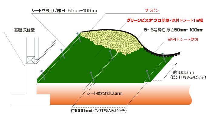 多様な グリーンビスタプロ 1本 防草シート プラピン50本付 GV-240j1.0P 30m 砂利下シート デュポン グリー ンフィールド 沈下防止  除草 対策 掃除 庭 畑 個人宛配送 1000円