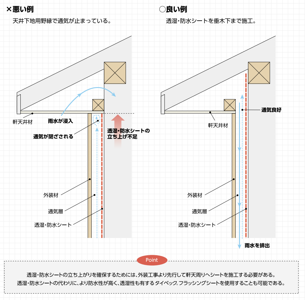 デュポン社 タイベック ハウスラップ 防水性年保証の透湿防水シート 株式会社グリーンフィールド