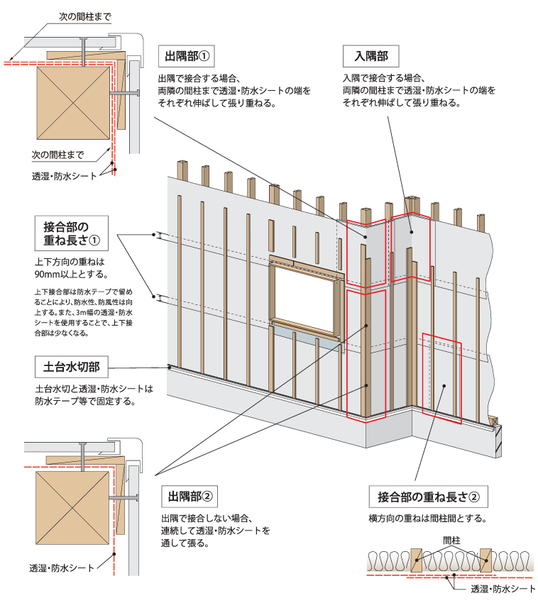 タイベック シルバー 株式会社グリーンフィールド