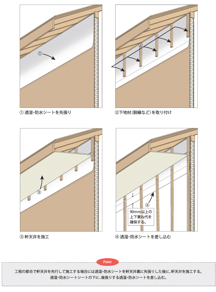 デュポン社 タイベック ハウスラップ 防水性年保証の透湿防水シート 株式会社グリーンフィールド