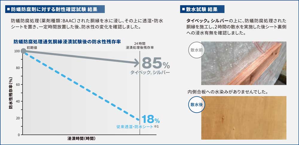 海外ブランド タイベックシルバー4本 その他 PROJETOSCULTURAISART