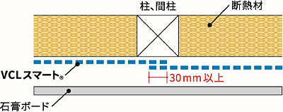 タッカー釘は200～300mm程度の間隔を目安として下地材に打ち込みます。気密テープは幅50mm以上を推奨します。